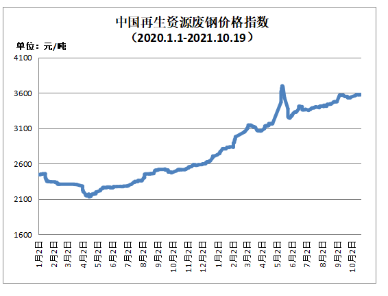 废旧硅胶最新价格行情,废旧硅胶报价持续波动，最新行情备受关注。