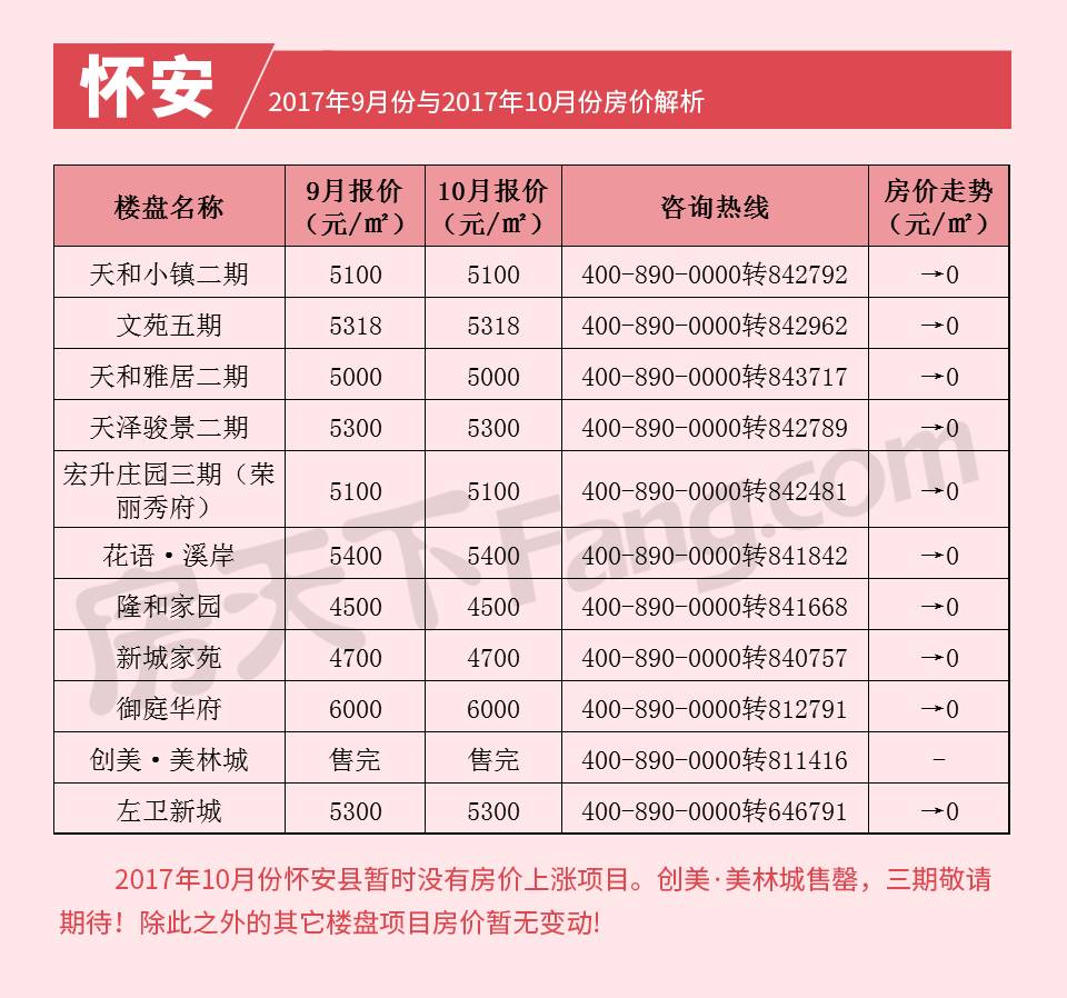 仙居房价走势最新消息,“仙居楼市动态，房价涨跌速递解析”。