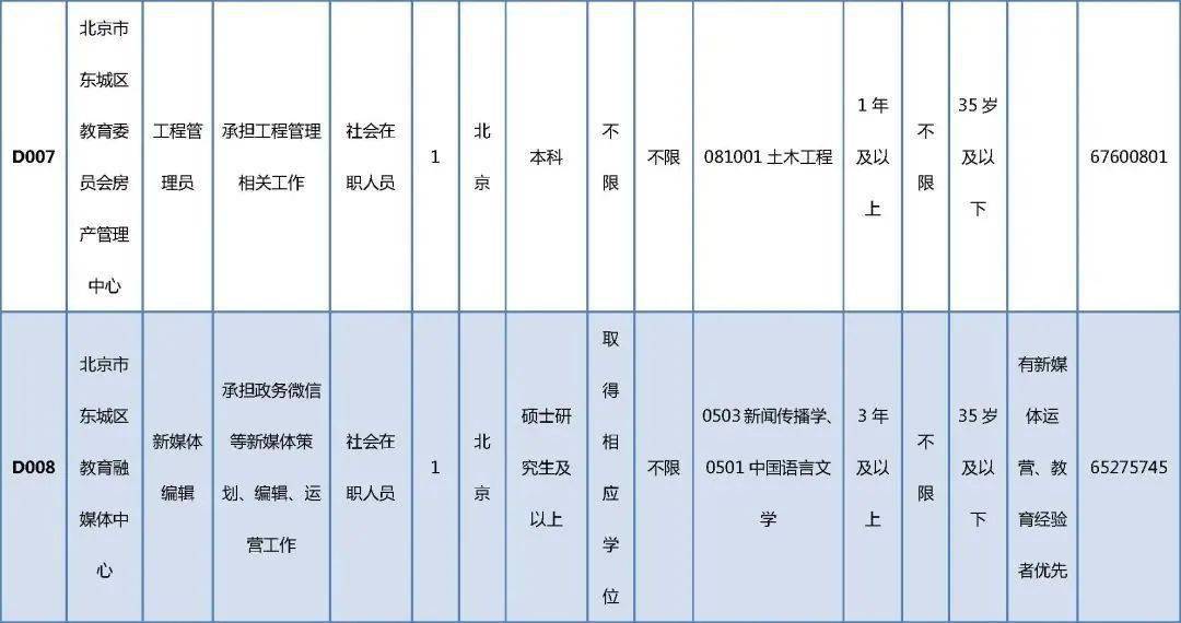 昂昂溪最新招聘,昂昂溪最新职位招纳盛启。