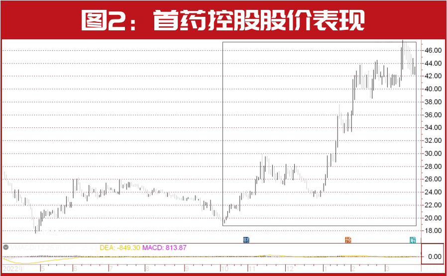 赵吉最新持股,赵吉近期持股动向备受关注。