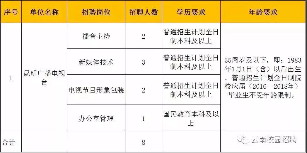 北海加工区最新招聘,北海加工区发布最新一波高薪职位招募信息。