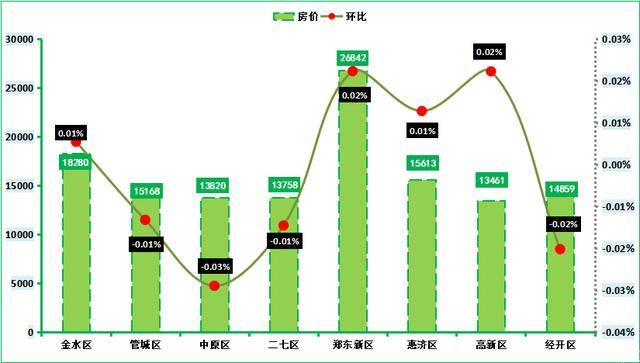 郑州荥阳最新房价,郑州荥阳房价走势再创新高。