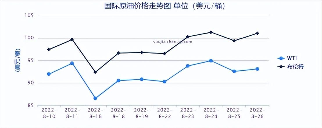 各地最新油价,各地油价动态实时更新