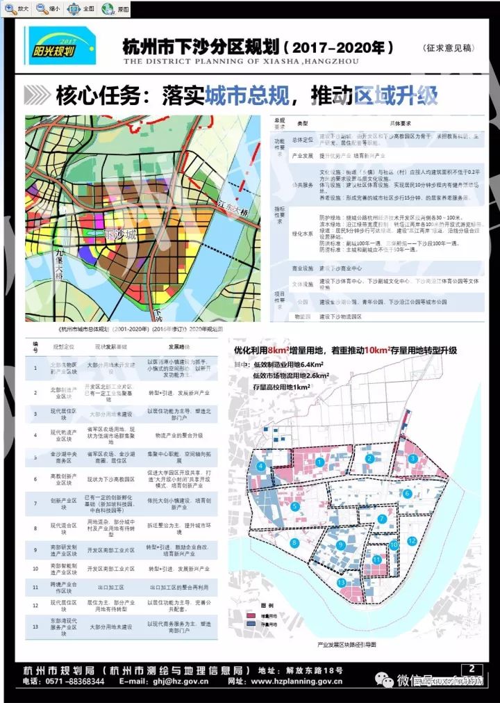 杭州下沙发展最新规划,杭州下沙未来蓝图新出炉