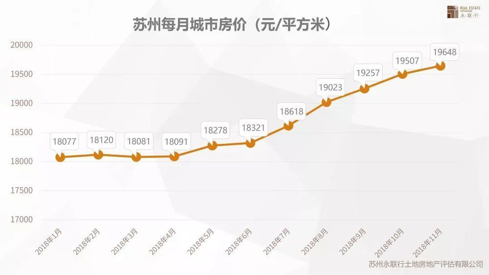 苏州房价最新消息情况,苏州楼市动态，房价涨势最新披露。