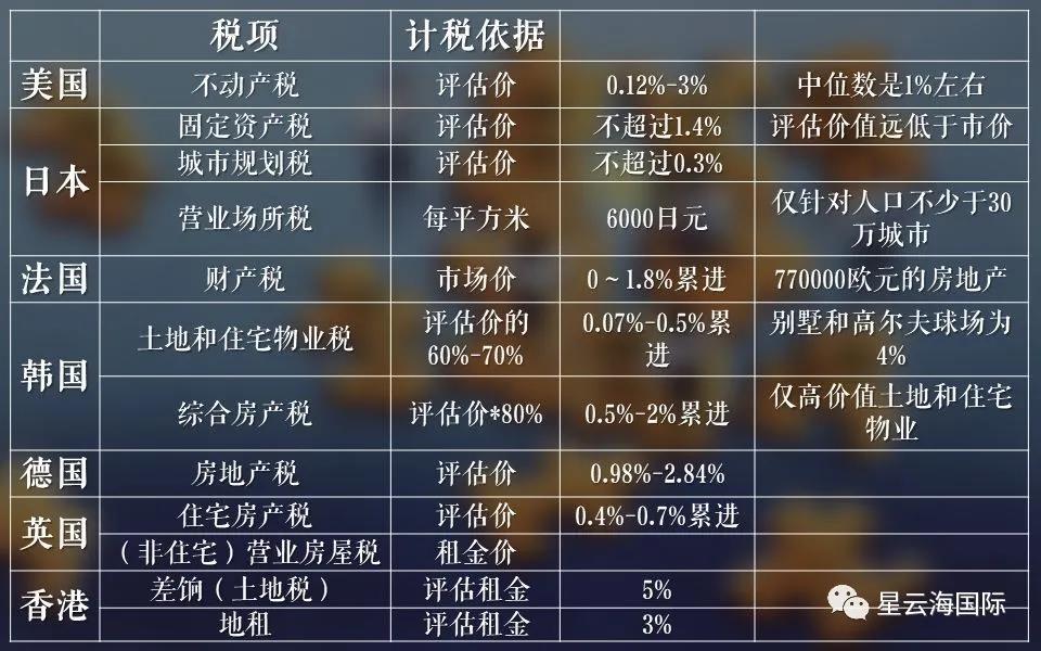 房产使用税最新,最新出炉的房产使用税率调整动态。