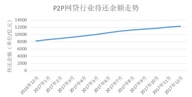 网贷之家最新评级,网贷之家发布最新权威评级榜单。