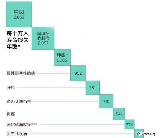 最新十大死亡疾病排名,“近期公布的最引人关注的十大致命疾病排行榜揭晓。”