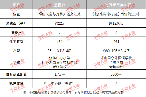 盐田最新楼盘,盐田新盘盛启，璀璨地标瞩目亮相。