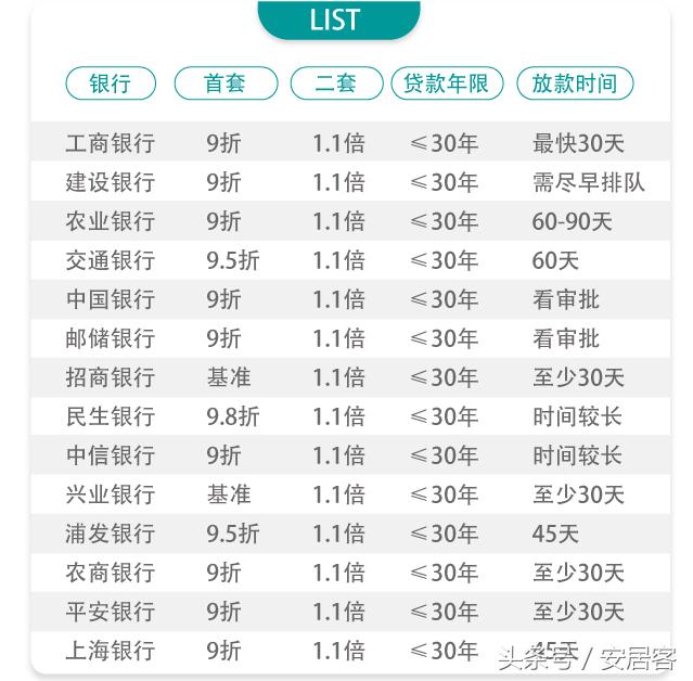 2017银行最新利率表,“最新出炉的2017年银行利率一览表”