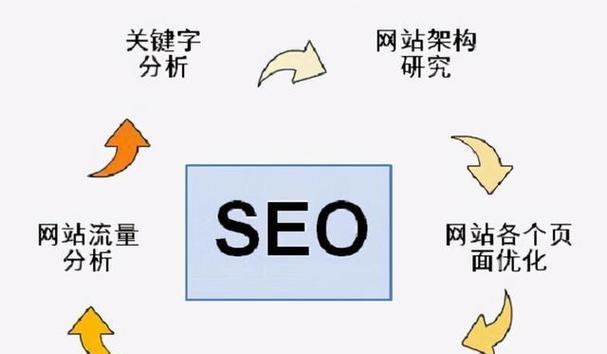 seo最新算法,业界热议：SEO最新算法升级，优化策略再升级