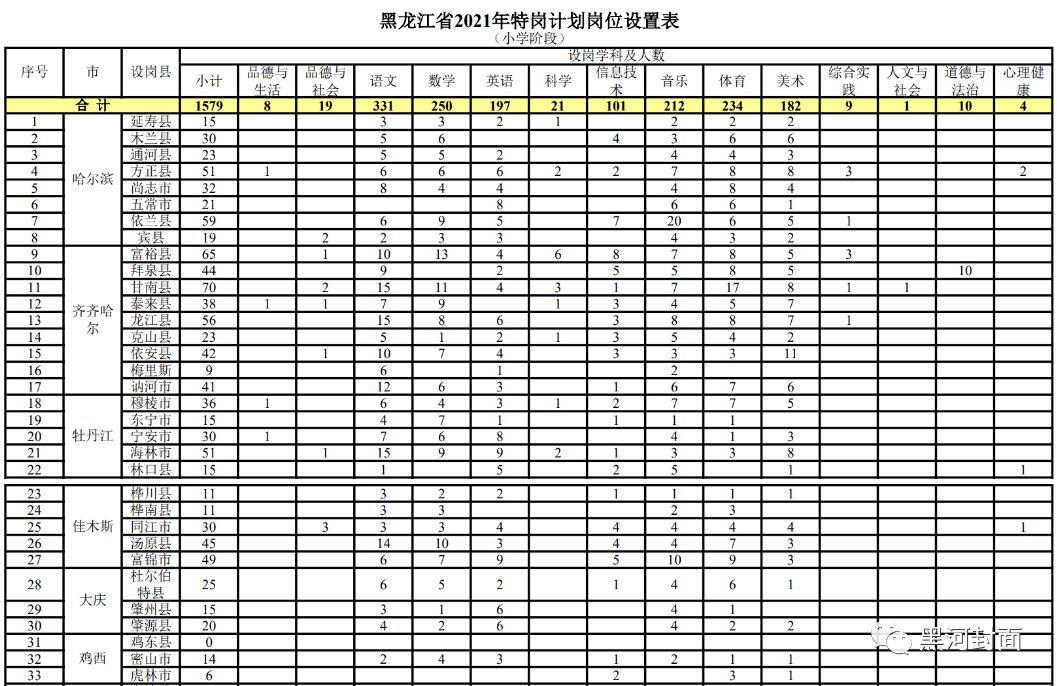 阿拉尔最新招聘,阿拉尔地区火热招贤纳士，职位众多等你来挑战！