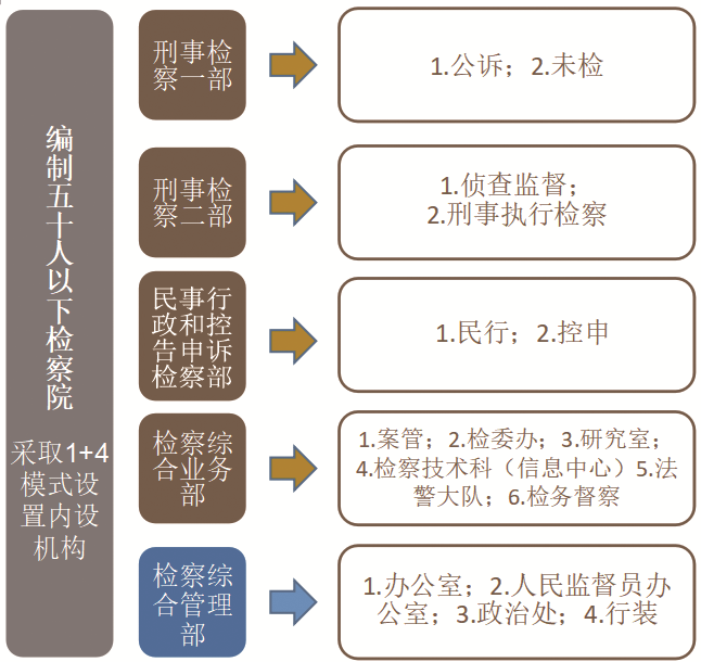 最新检察职务序列改革,深化检察体系重塑，开启职务序列改革新篇章。