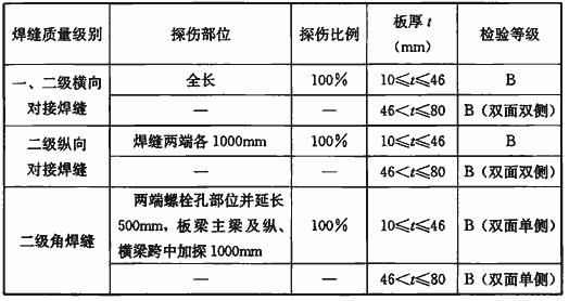 钢结构焊接规范最新版,最新修订版钢结构焊接标准引领行业安全新高度。