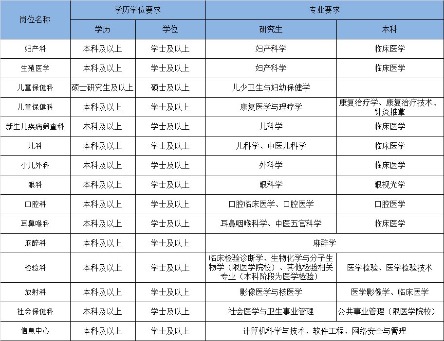 日照市招聘网最新招聘,日照招聘信息网站更新，新鲜职位任你选。