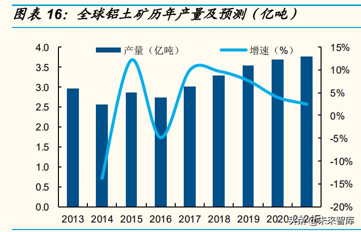 氧化铝的价格最新报价,最新披露：氧化铝市价呈现新波动态势。