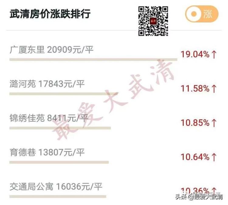 武强县二手房最新价格,武强县二手房市场行情，最新报价出炉。