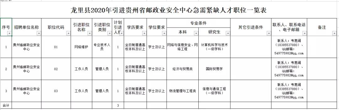 龙里最新招聘信息,龙里最新职位发布，诚邀英才加盟！