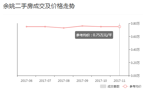 余姚房价最新消息,余姚楼市动态速递。