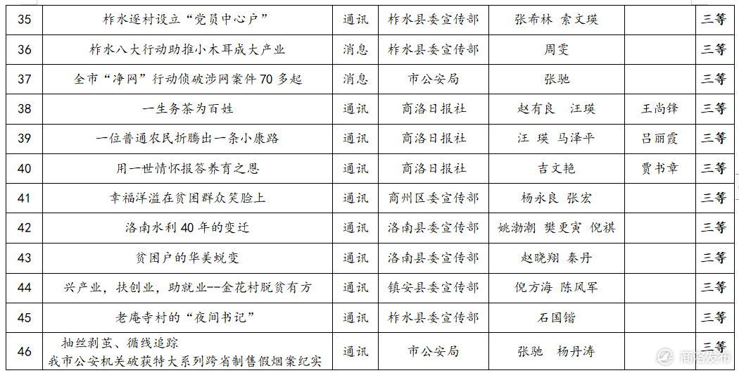 陕西商洛最新新闻,商洛最新动态聚焦民生焦点。