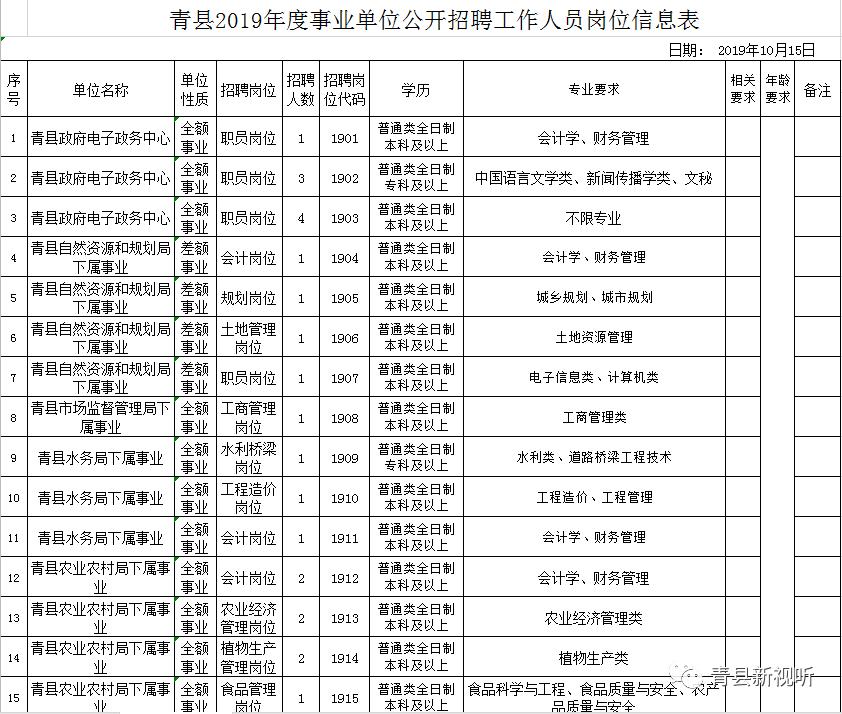 青县最新招聘信息,青县近期招聘资讯汇总发布。