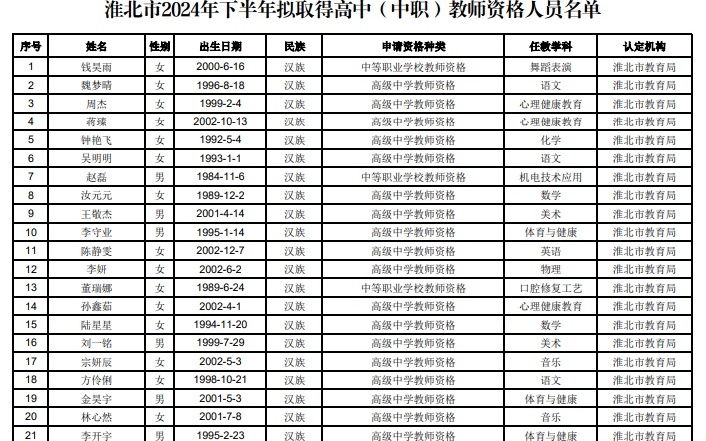 淮阴区半天班最新招聘,淮阴区今日推出半天制职位，招聘信息火热更新！