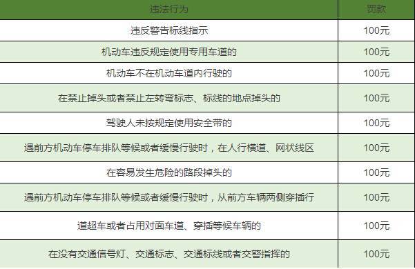 最新交通违章规定,“最新出炉的交通违规细则引热议”