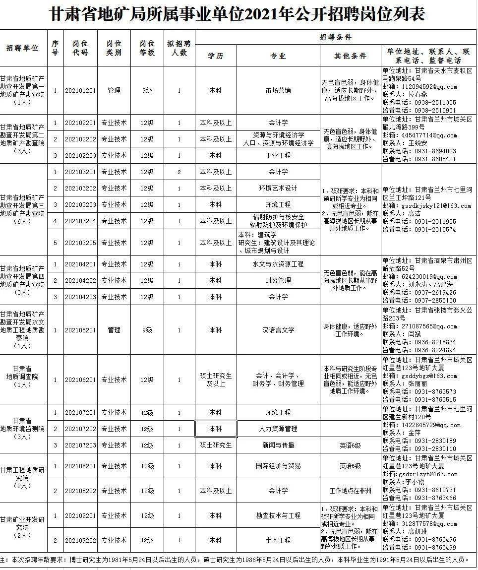 郸城最新招聘信息,郸城最新职位快讯来袭！