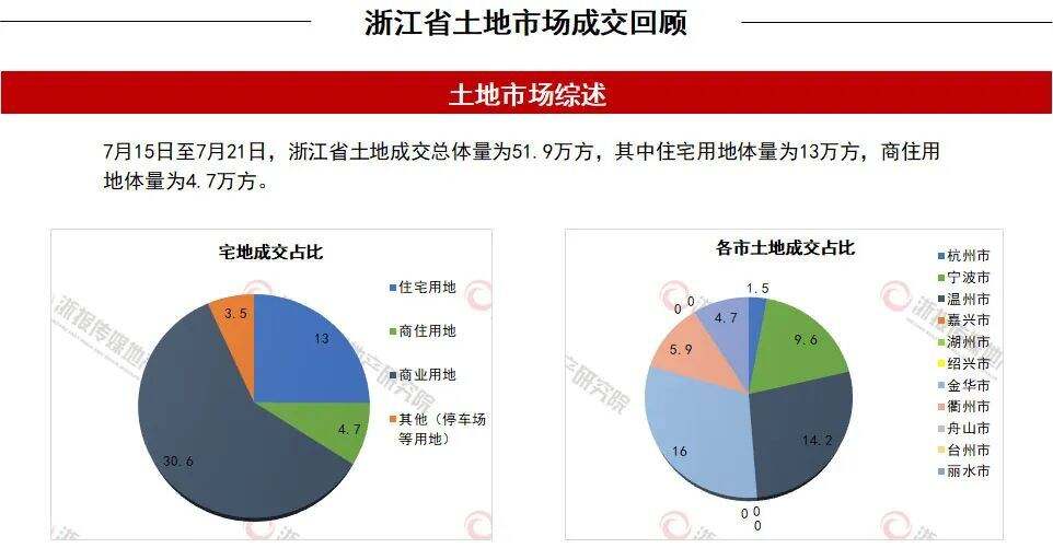 温州最新土地拍卖,温州地产市场激战正酣，最新土地拍卖高潮迭起。