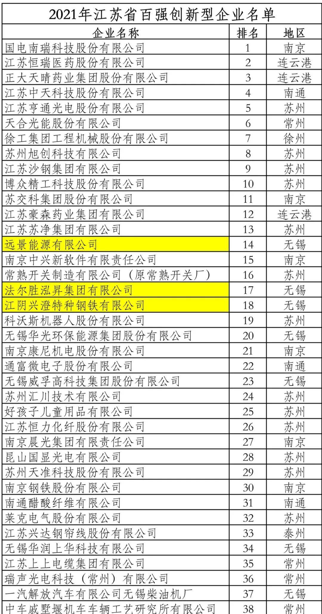 揭秘江阴长电科技最新招聘动态，探索理想职位的潜在机会与挑战