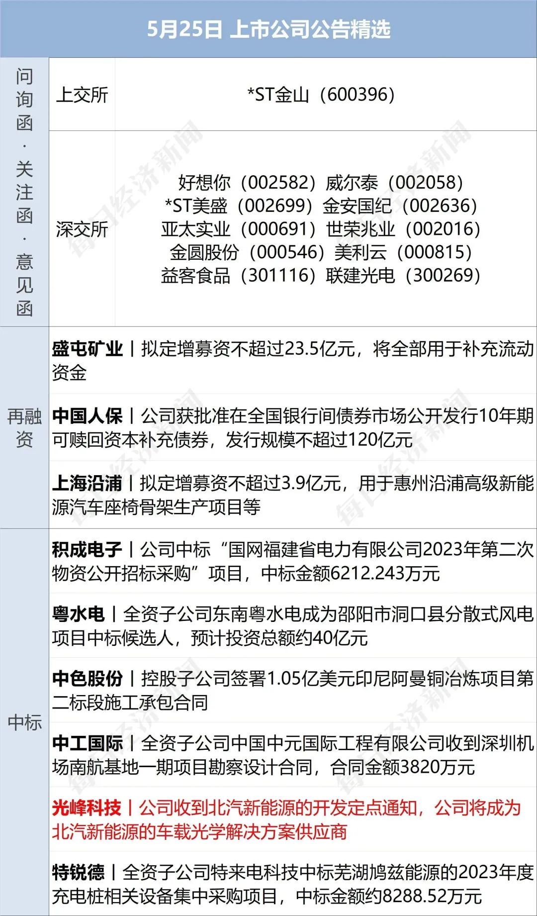 揭秘空姐网最新招聘信息：探索航空业新机遇，警惕潜在陷阱与骗局！