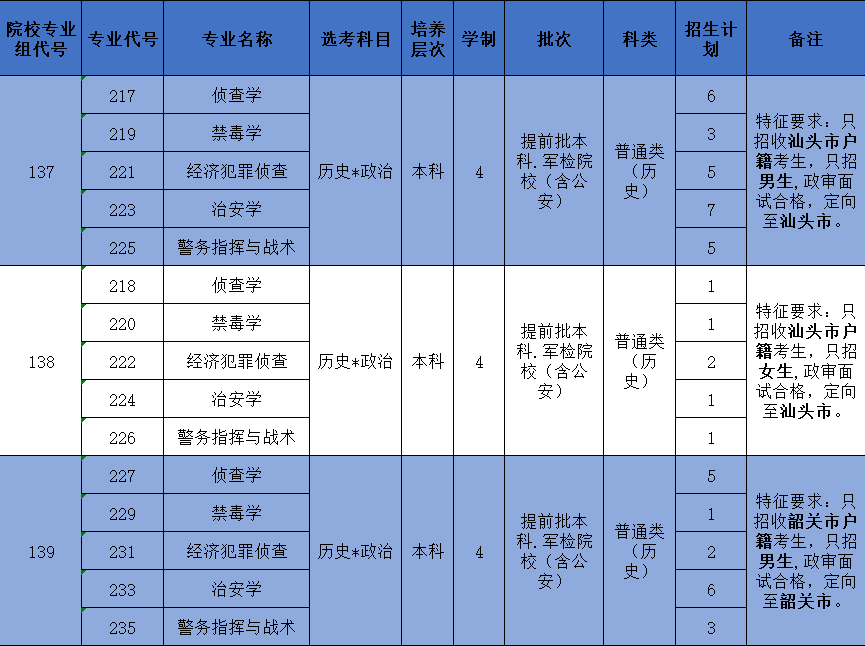 揭秘2017山西高考最新规定：看似平常却暗含的校园政策潜规则警示