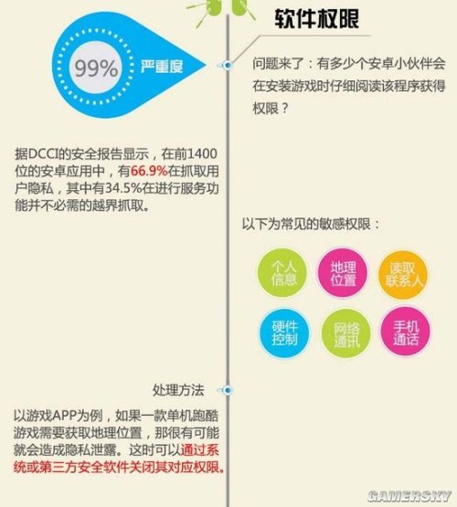 探索2016最新版应用宝下载，揭示潜在的隐患与安全警示！