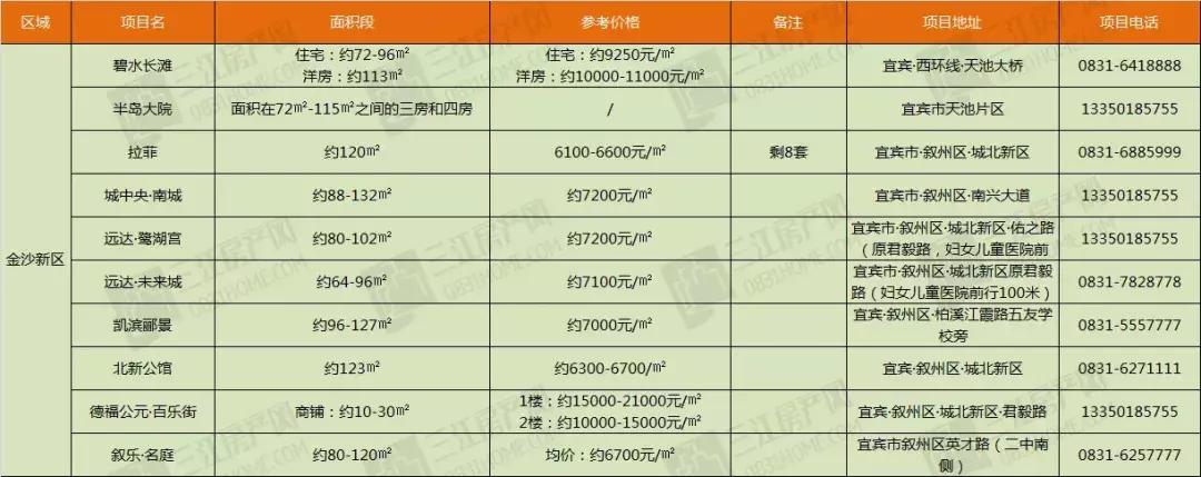 南溪最新楼盘,南溪新盘荣耀绽放，品质生活由此启航。