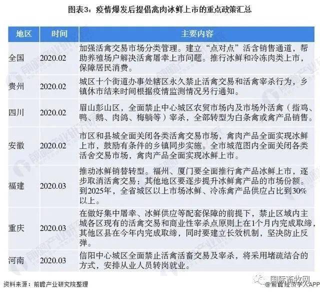 揭秘文山鲜三七最新价格：警示你可能不知道的秘密价格趋势和市场探索