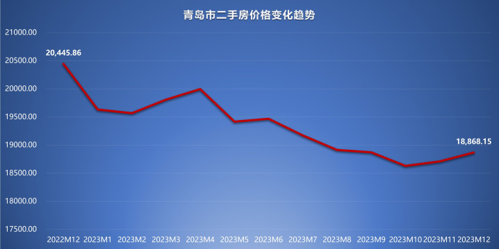 揭秘文登房价最新消息：市场波动背后的真相与投资机会探索