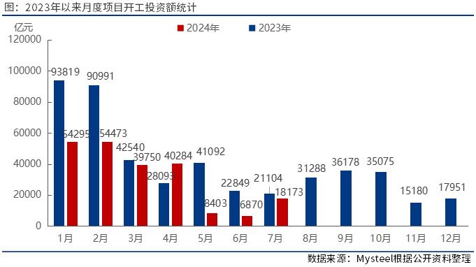 2016年最新投资项目,2016年度投资新动向