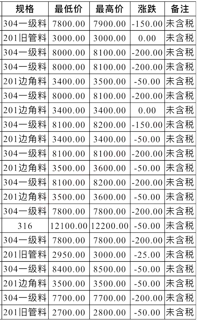 废胶价格最新行情,最新废胶市场价格动态