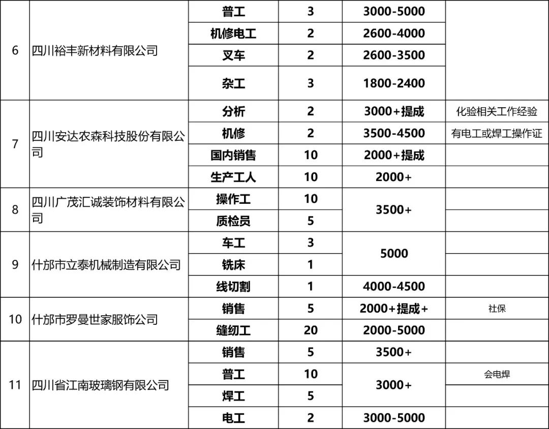 什邡工作招聘最新信息,最新什邡岗位招聘资讯