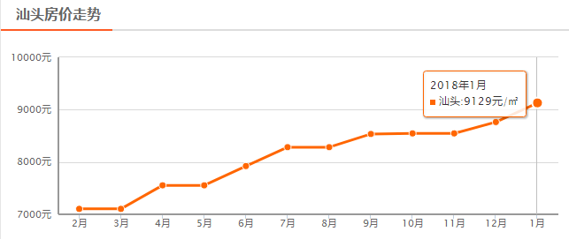 河源房价2015最新价格,河源市2015年房价行情