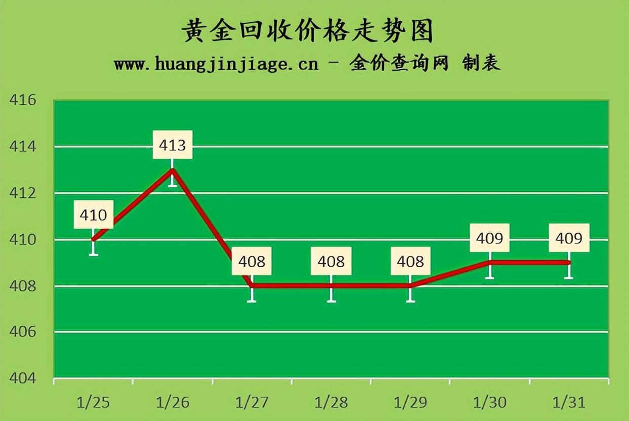 中国黄金最新报价图片,“今日中国金价图表展示”