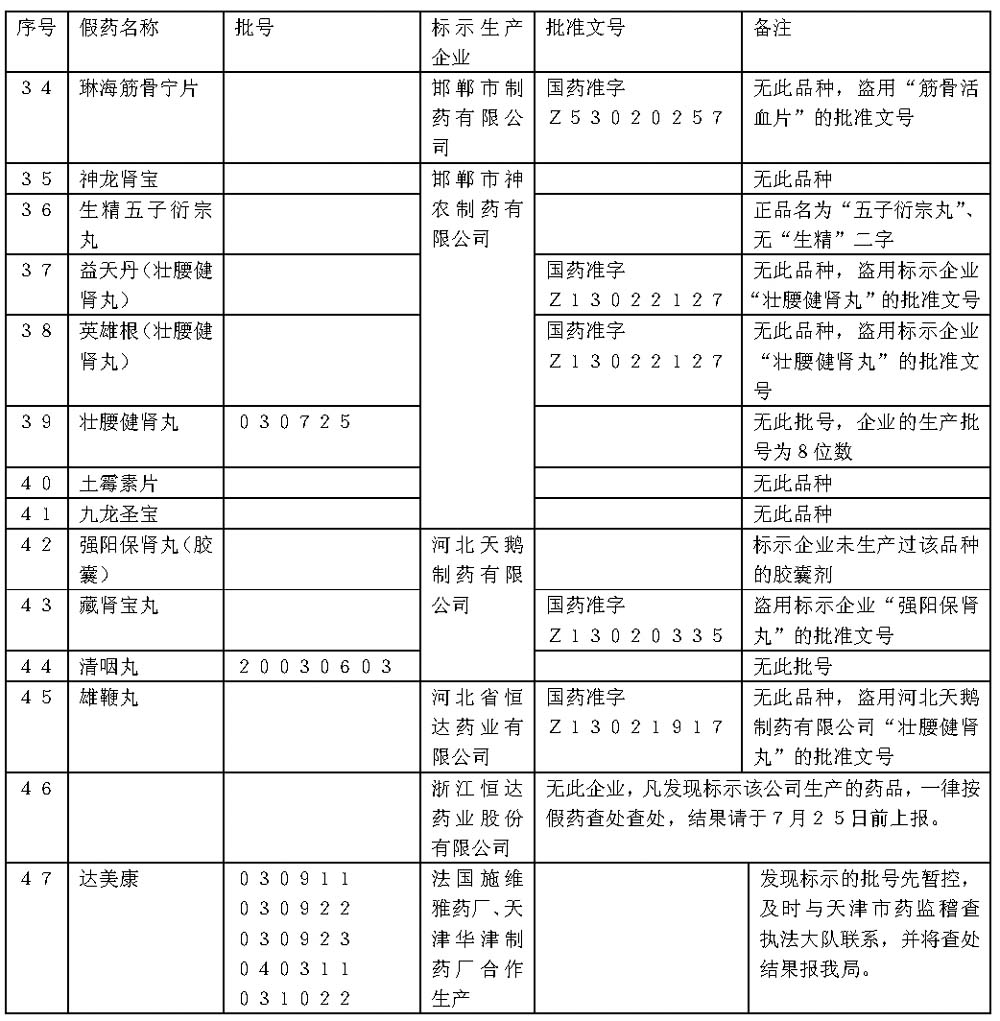 假药最新消息,“假冒药品最新动态”