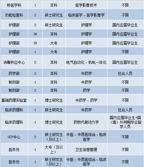 云南护士最新招聘,云南护士招聘信息发布