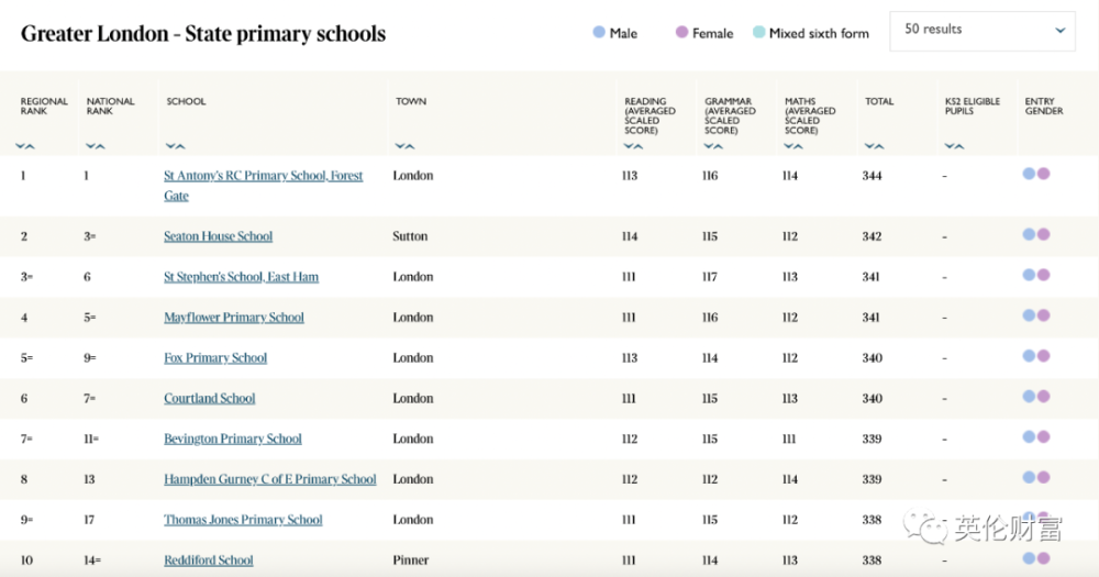 英国中学最新排名,英国中学最新排行榜揭晓