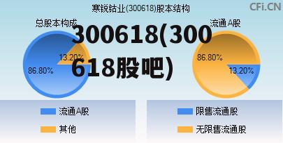 300057最新消息,300057最新资讯速递