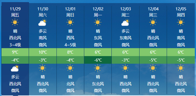 最新山西天气,山西实时气象速递