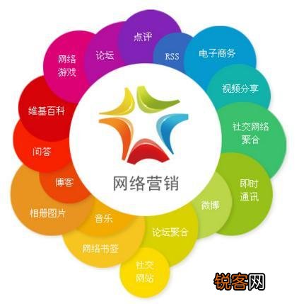 最新网络推广软件,前沿网络营销工具