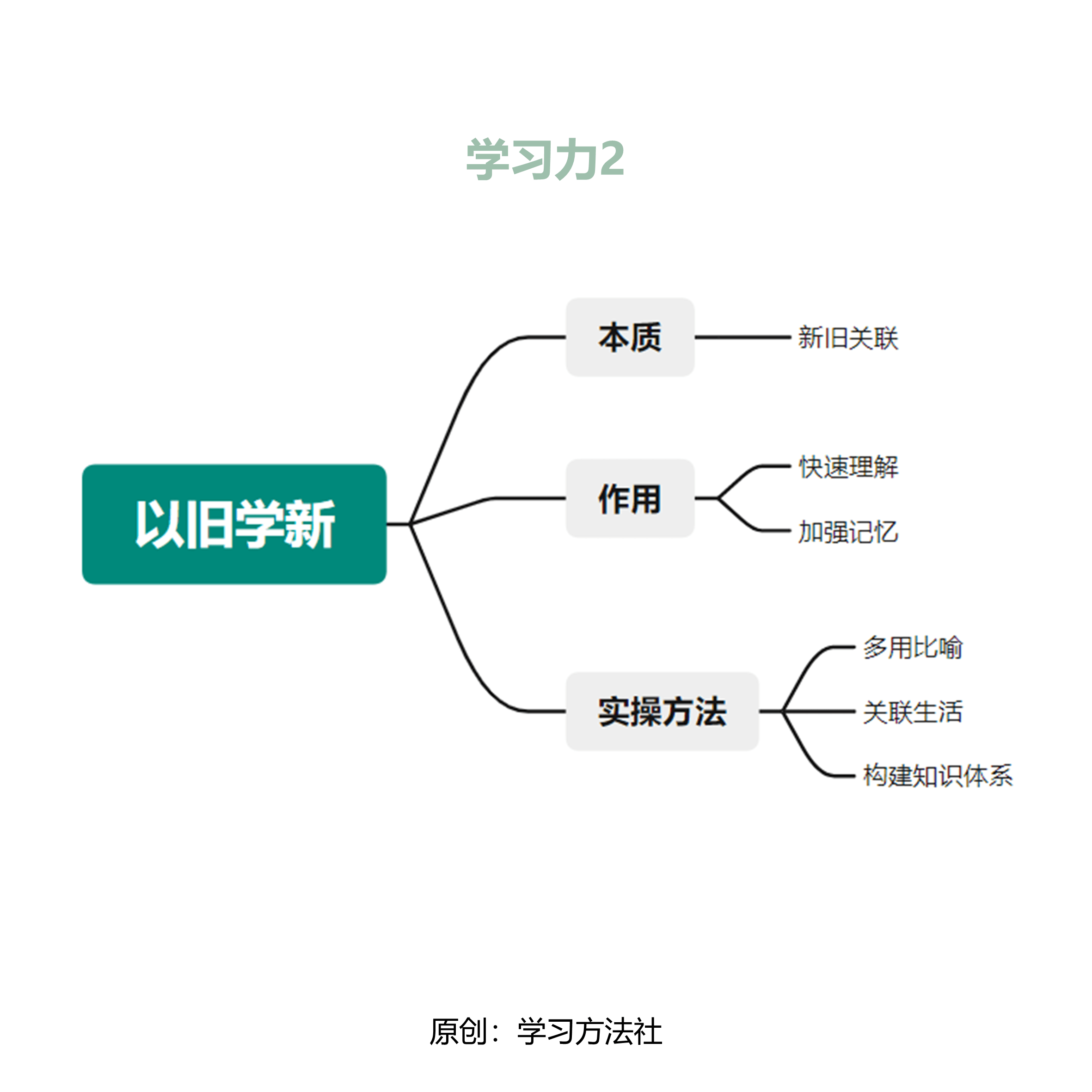 最新学习方法,创新学习策略大揭秘