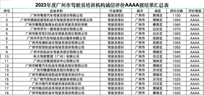 广州最新老司机资源,广州最新老司机信息汇总