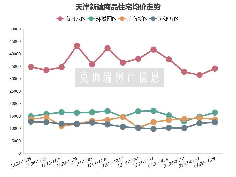 环京房价最新动态,京津冀房价实时动向